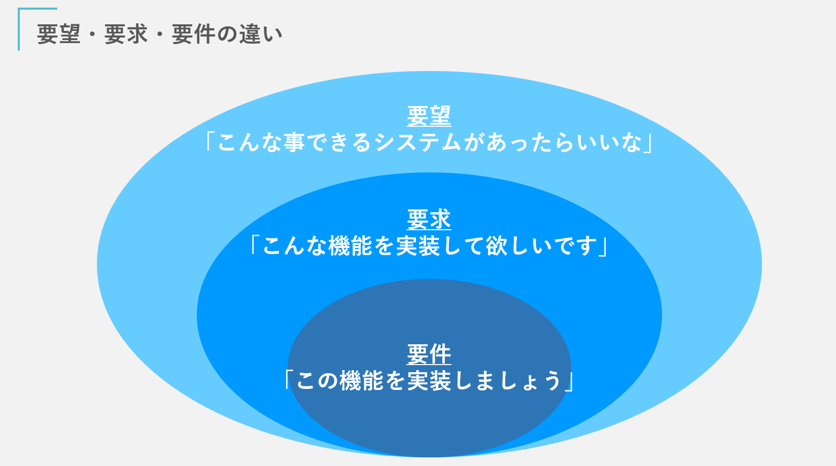 要件定義 システム設計ができる人材になれる記事 Qiita 要件定義 システム設計ができる人材になれる記事 Qiita