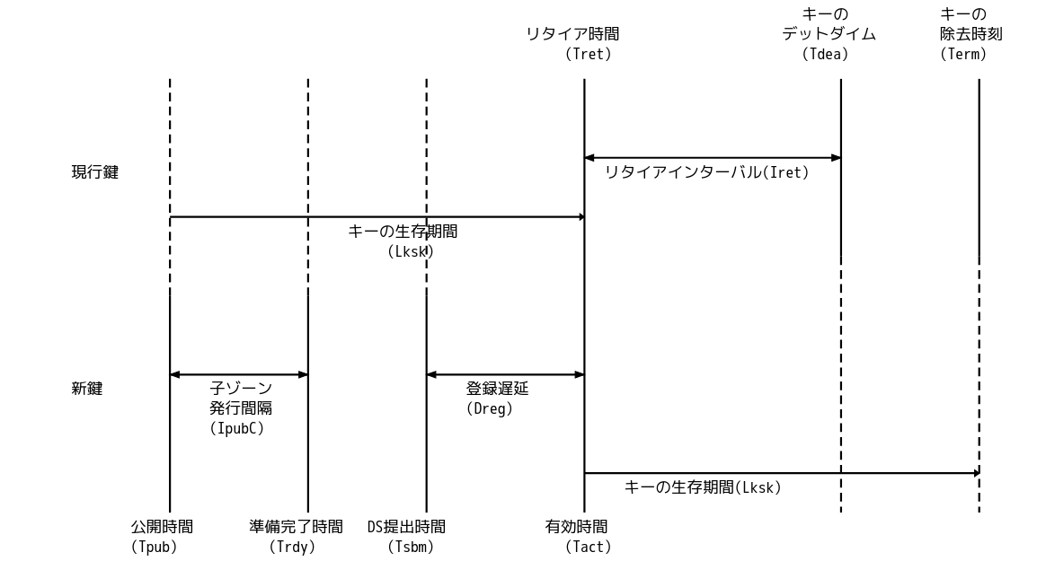 KSKのロールオーバー遷移 KSKのロールオーバー遷移