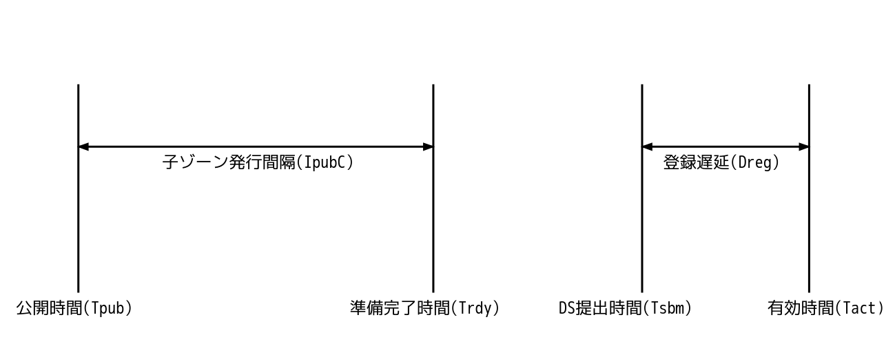 KSKの公開遷移 KSKの公開遷移
