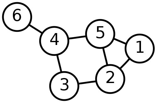 500px-6n-graf.svg.png