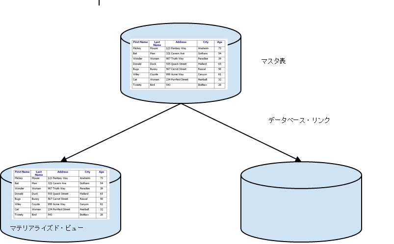 Oracleデータベースリンク Oracleバージョン差異の制限を回避してみる Qiita
