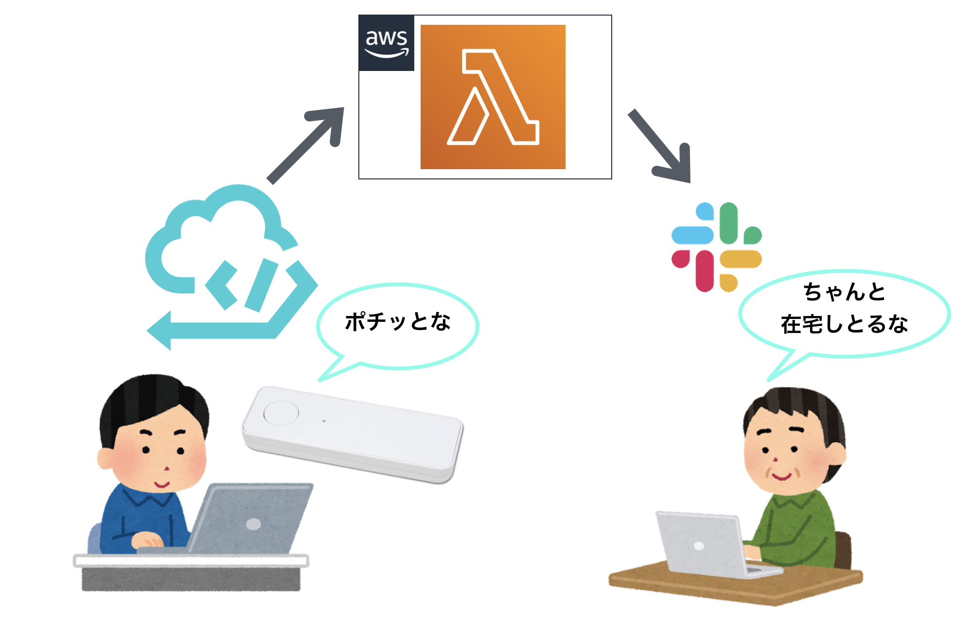 スクリーンショット 2020-05-07 22.19.26.png