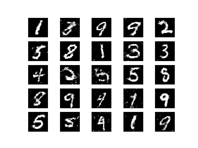 mnist_25000.png