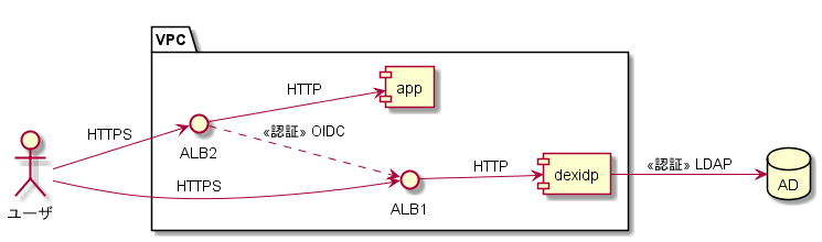 alb-oidc-component.png