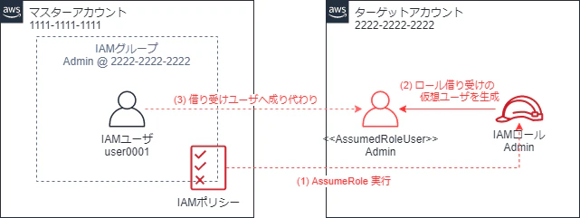fig-switch-role-2.png