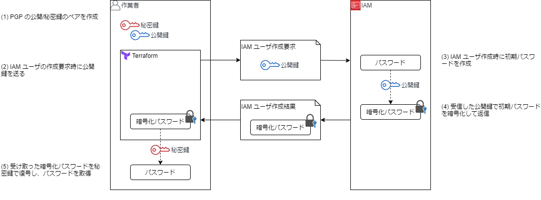 fig-user-pgp.png