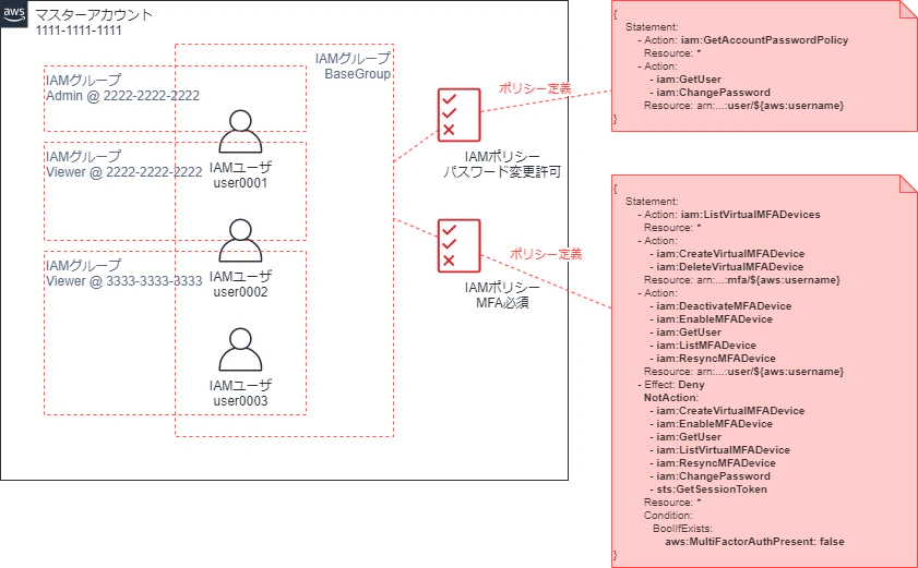 fig-user-basegroup.png