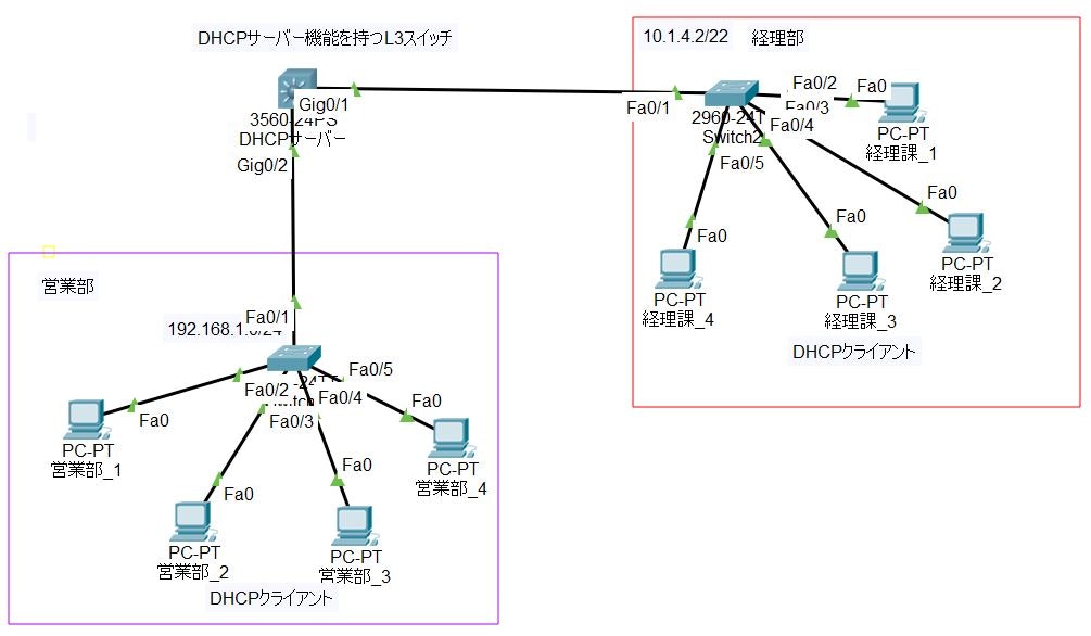 L3スイッチ DHCP.JPG