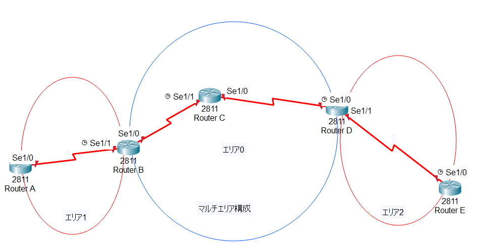 マルチエリアOSPF.PNG