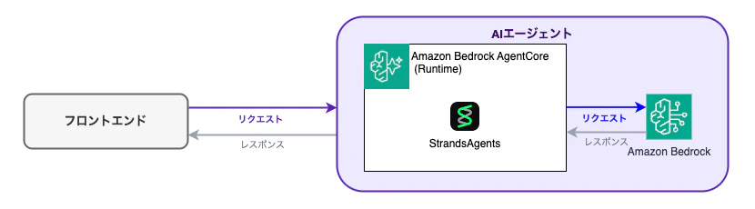 aws_architecture.png