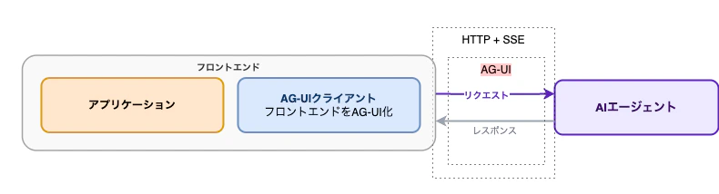 ag-ui-architecture_2.png