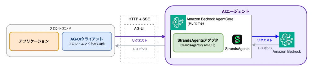 aws_architecture1.png