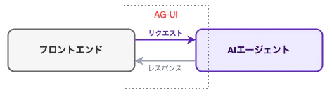 ag-ui-architecture_1.png