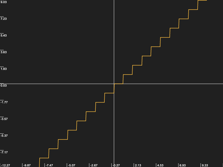 floorのグラフ化