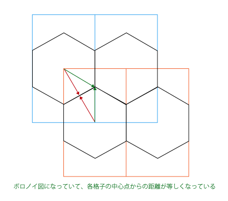 六角形タイリングイメージ