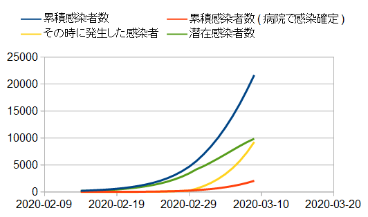 predict_japan2_20200303.png