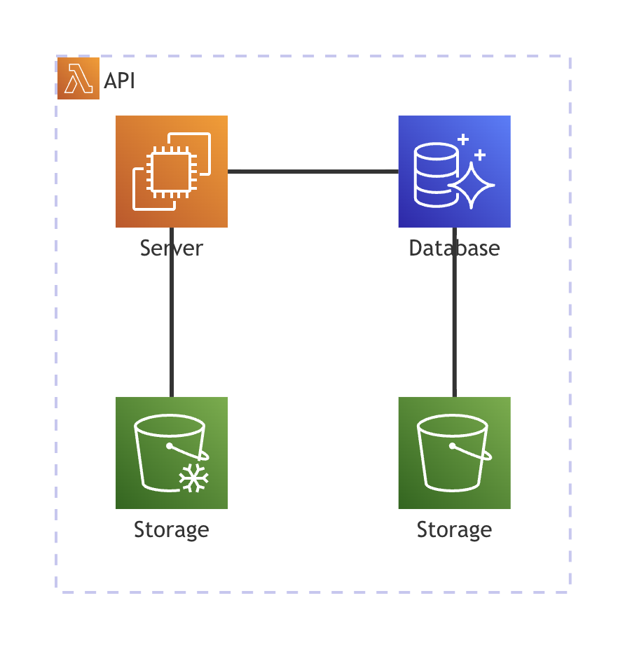 Architecture Diagrams with icons