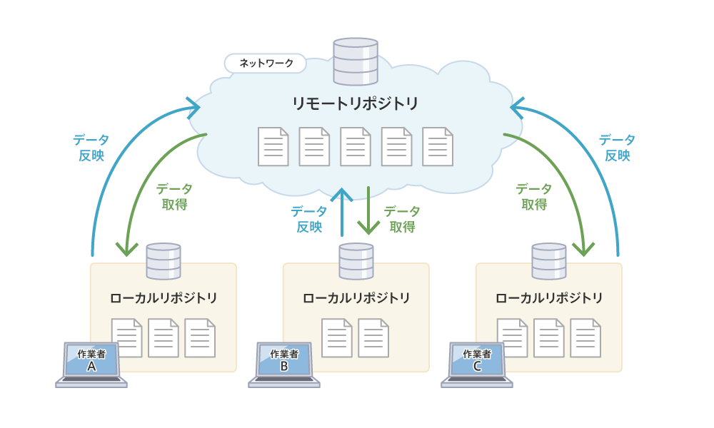 git_repository_figure.png