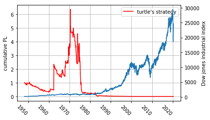 turtles_strategy_with_ur.png