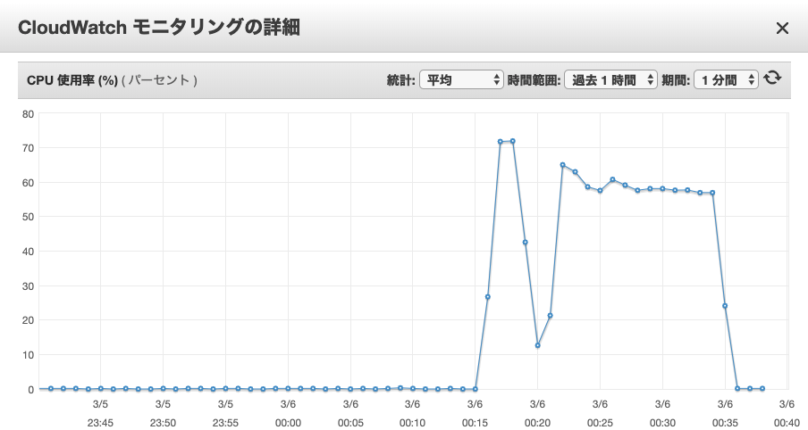 スクリーンショット 2020-03-06 9.42.09.png