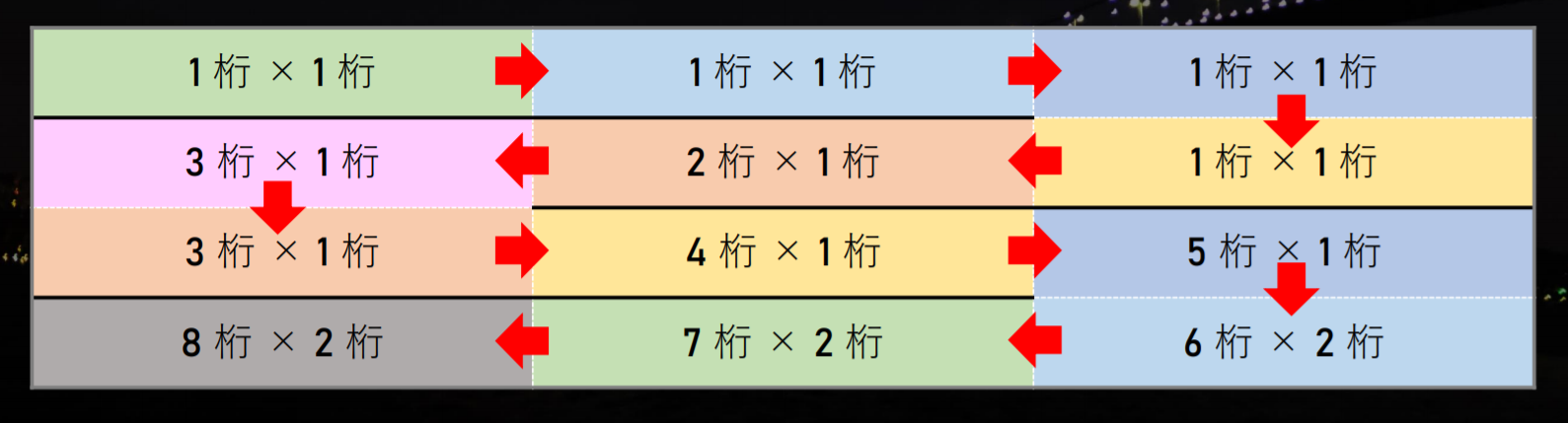 超高速 多倍長整数の計算手法 後編 N の計算から円周率 100 万桁の挑戦まで Qiita 超高速 多倍長整数の計算手法 後編 N の計算から円周率 100 万桁の挑戦まで Qiita