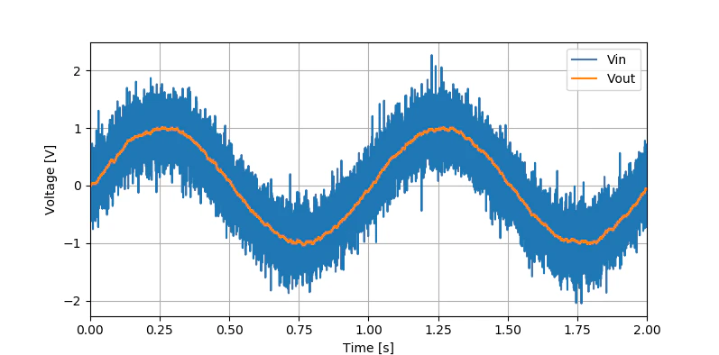 lowpass_graph.png
