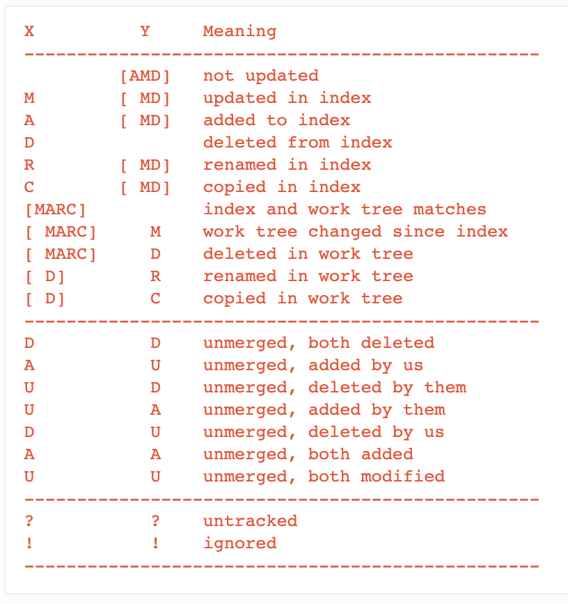 Git Status Sで表示されるアルファベットの意味 それぞれの状態一覧 Qiita