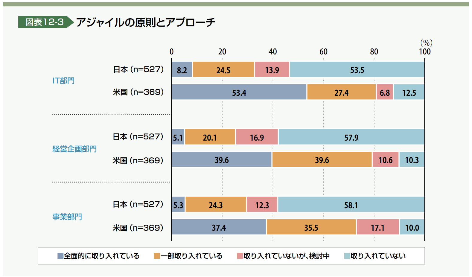 スクリーンショット 2021-12-07 18.18.32.png