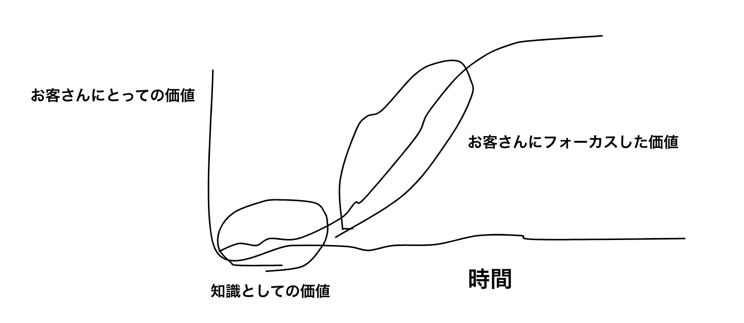 スクリーンショット 2022-12-26 13.14.16.png