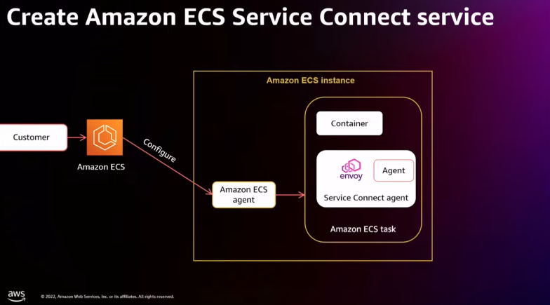 スクリーンショット 2022-12-15 3.39.01.png