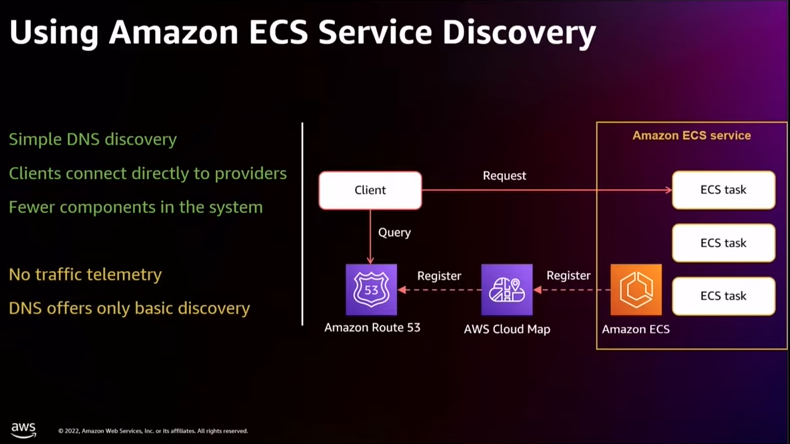 スクリーンショット 2022-12-15 3.46.12.png
