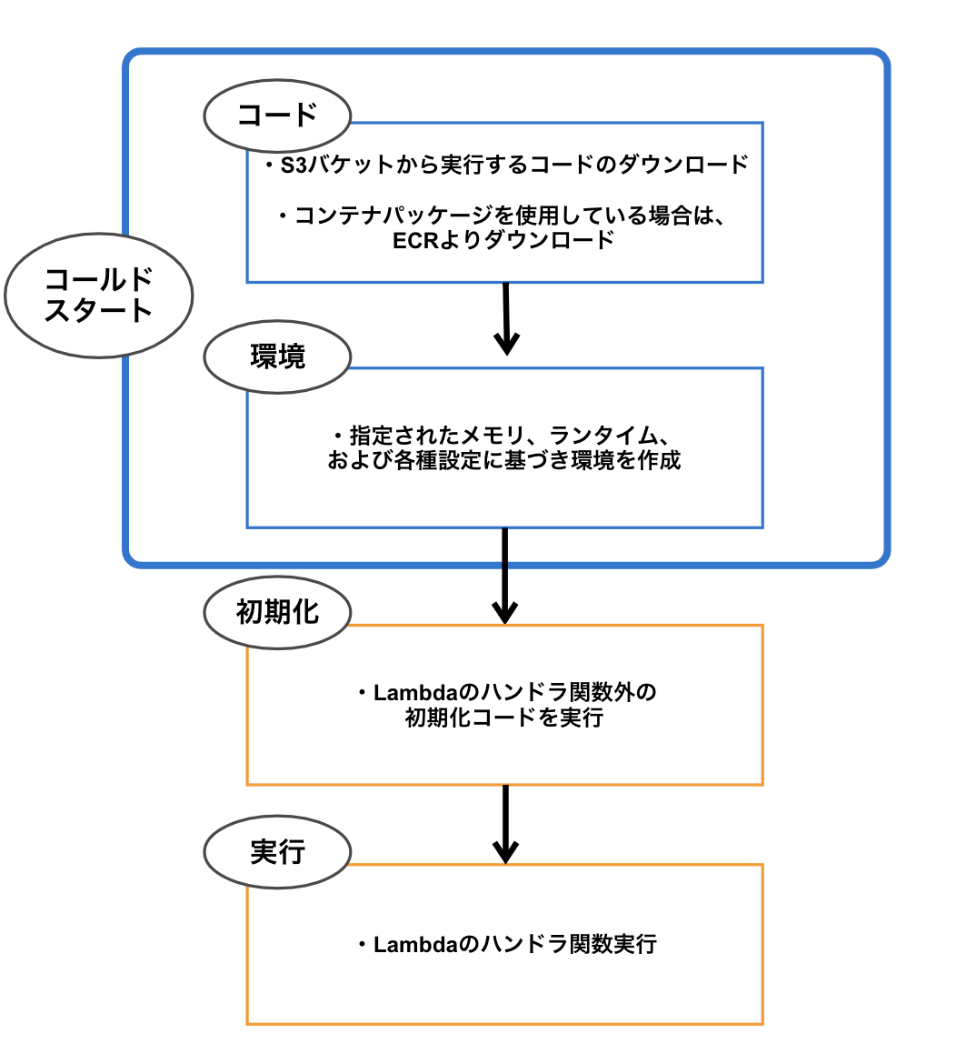 スクリーンショット 2022-02-24 22.14.25.png