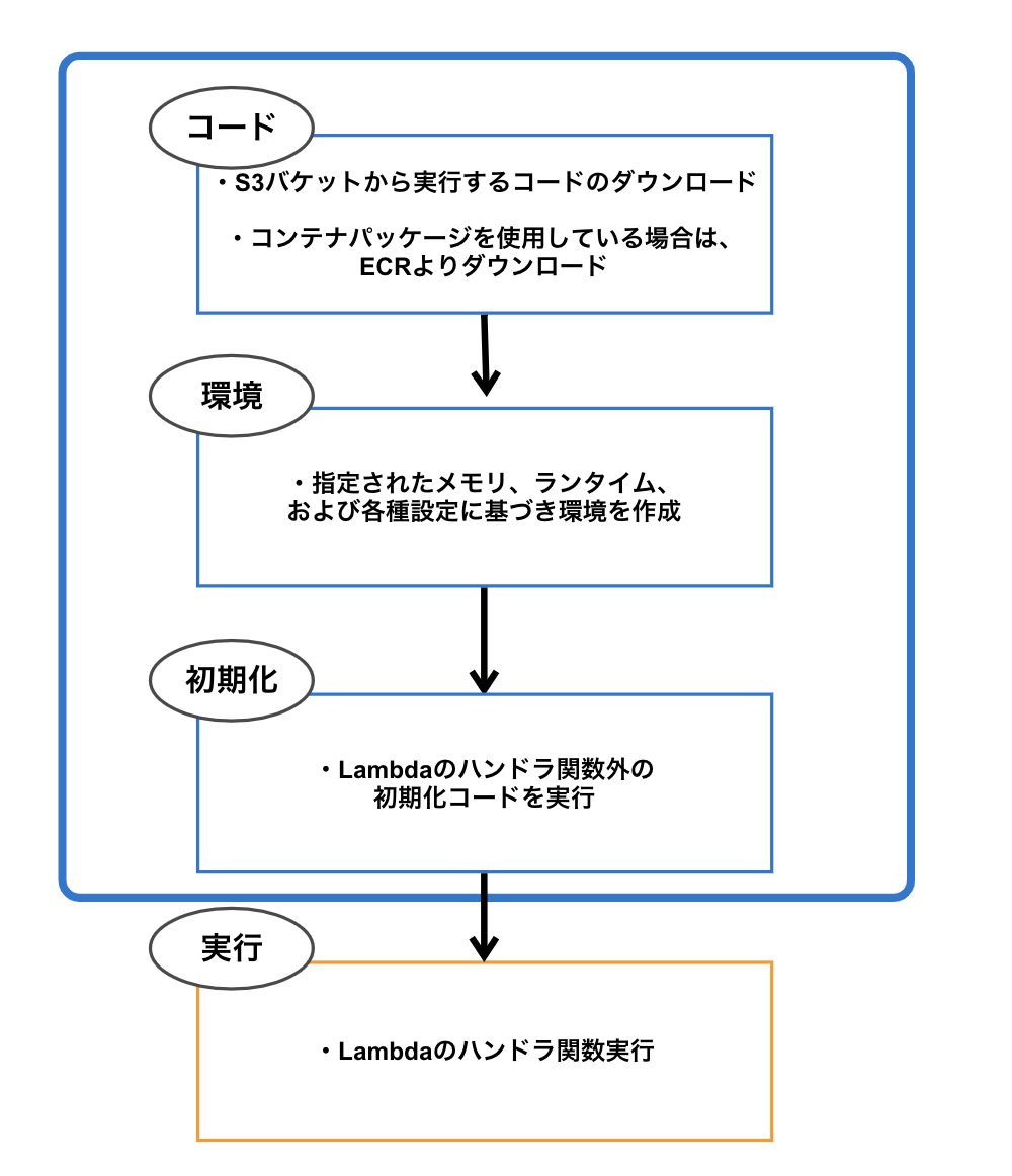 スクリーンショット 2022-02-24 23.28.28.png