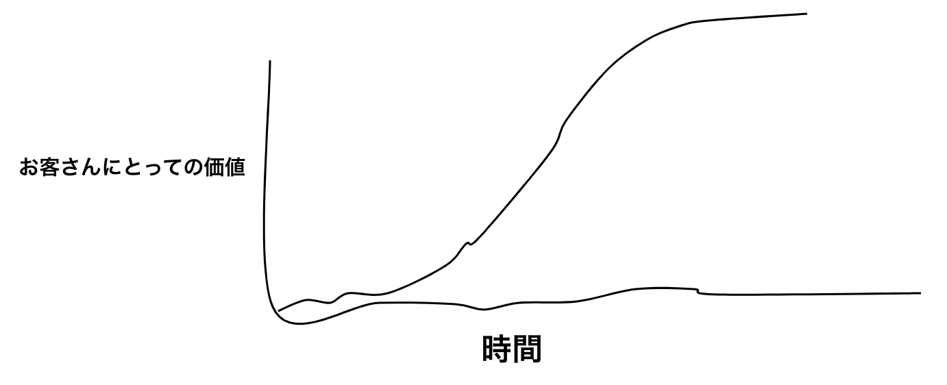 スクリーンショット 2022-12-26 13.10.14.png