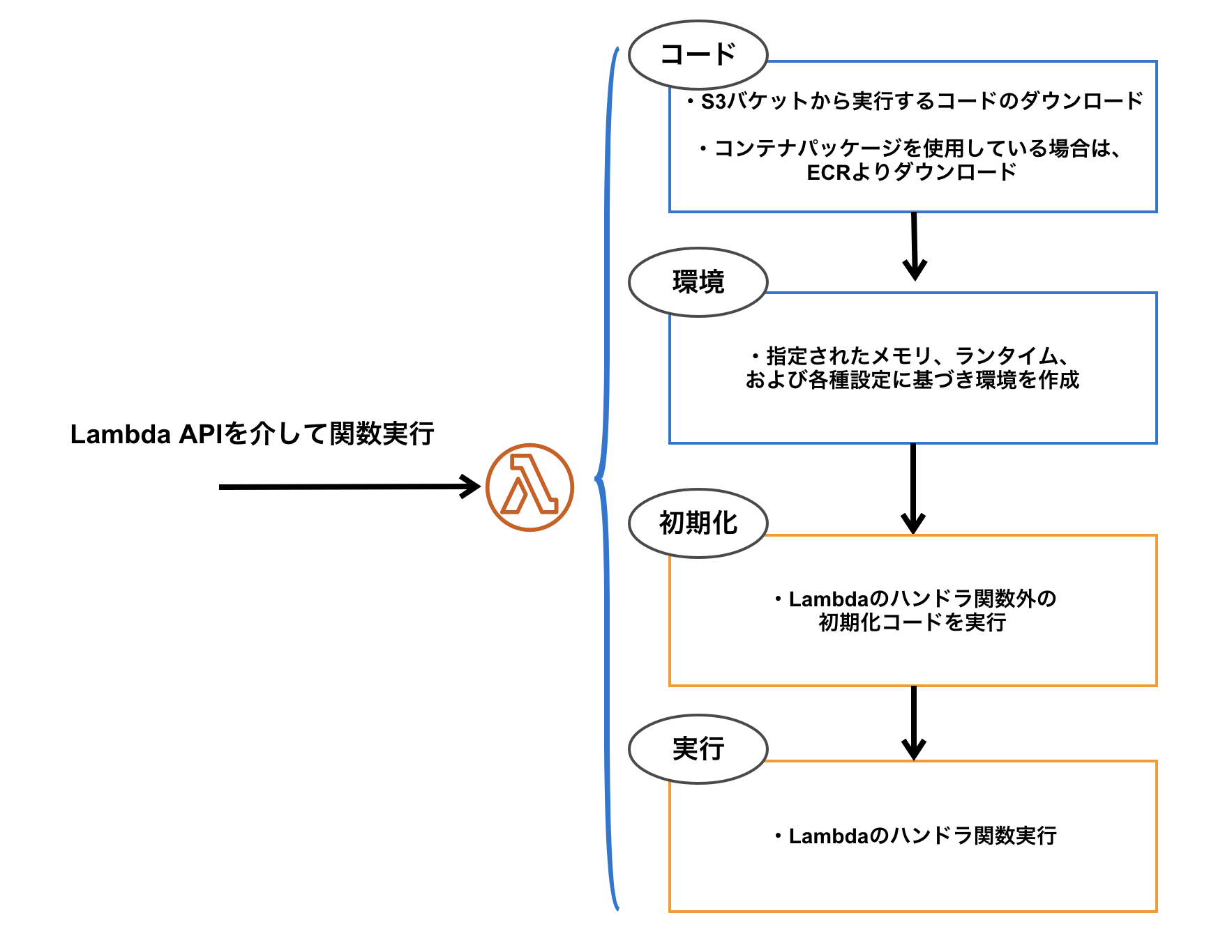 スクリーンショット 2022-02-24 22.07.28.png