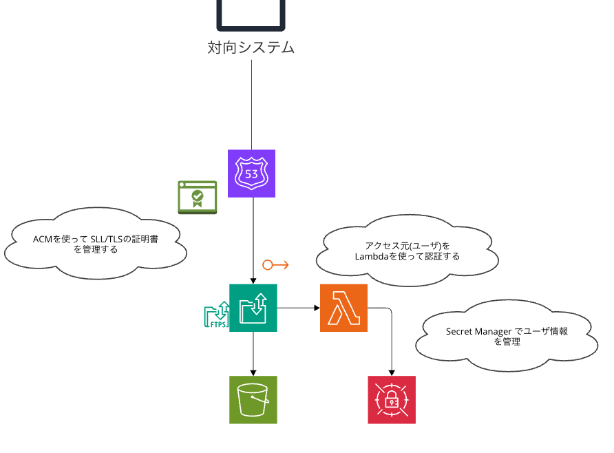スクリーンショット 2025-05-21 17.40.33.png