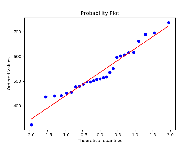 Q-Qplot.png