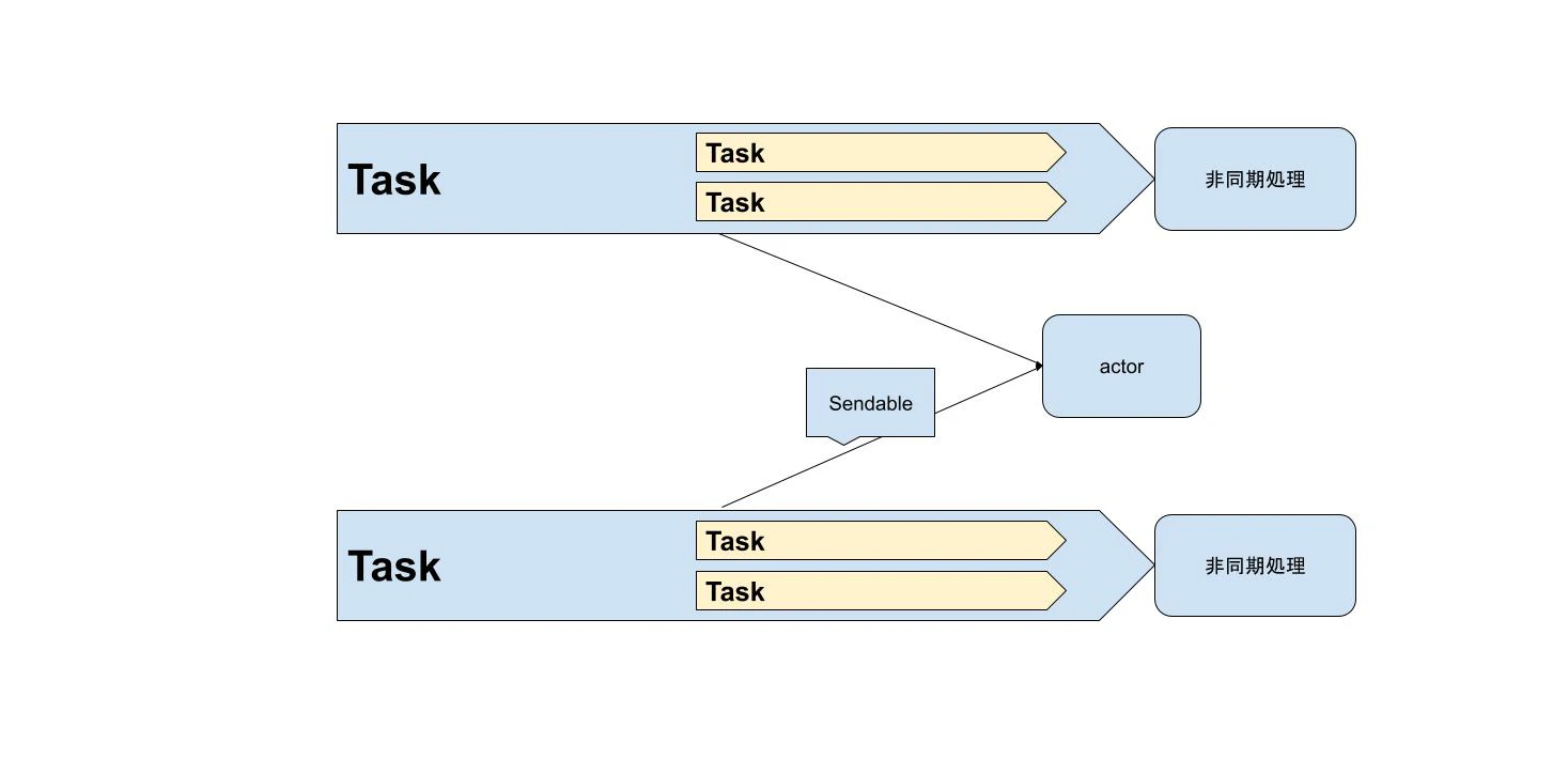 Swift Concurrency 全体像.jpg
