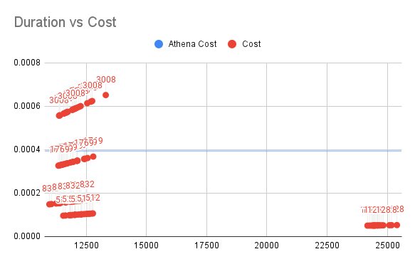Duration vs Cost (1).png