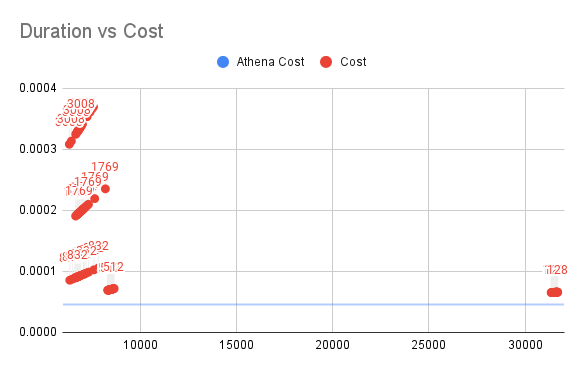 Duration vs Cost.png