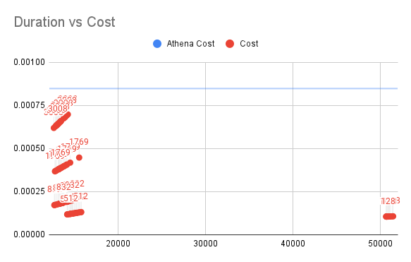 Duration vs Cost (2).png