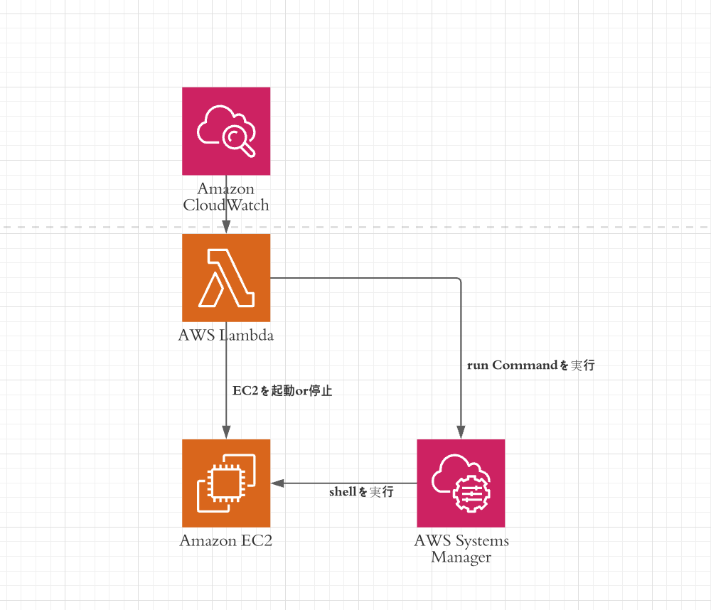スクリーンショット 2021-08-23 3.44.55.png
