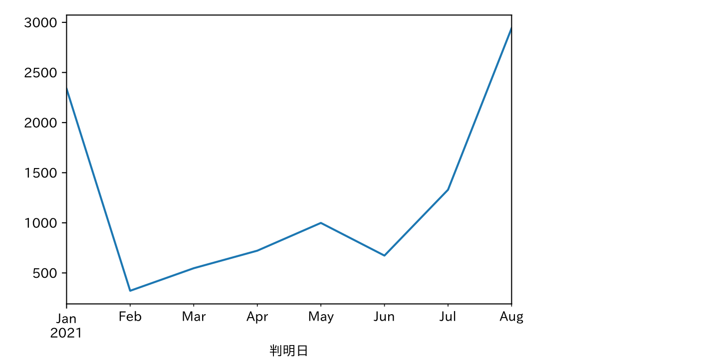 スクリーンショット 2021-08-21 18.40.11.png