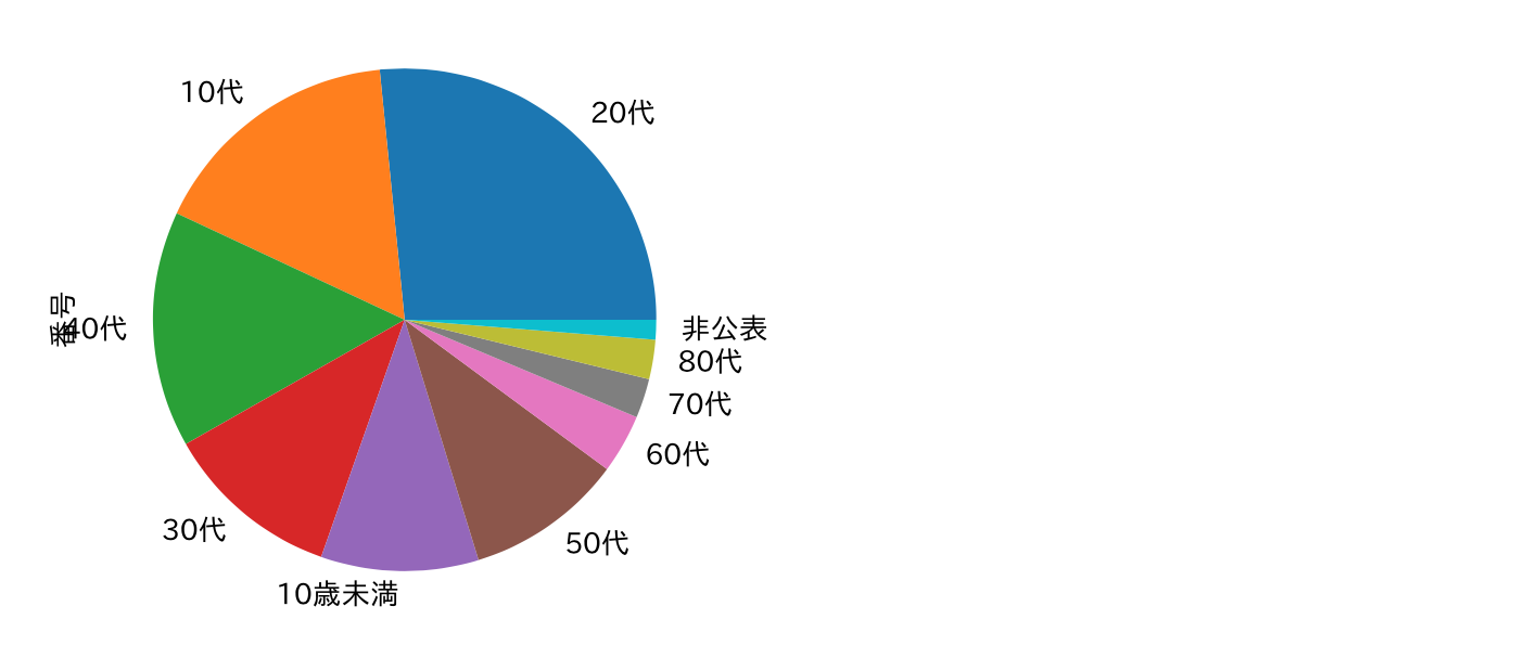 スクリーンショット 2021-08-21 18.39.35.png