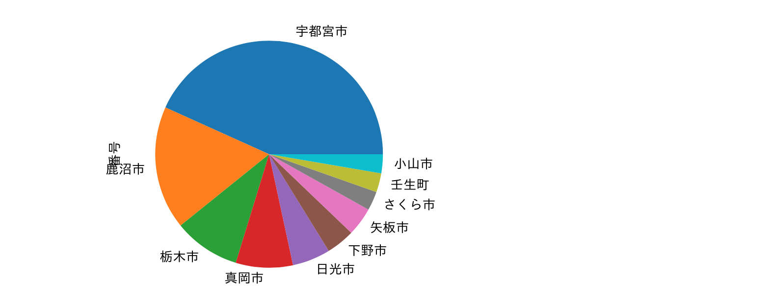 スクリーンショット 2021-08-21 18.38.31.png