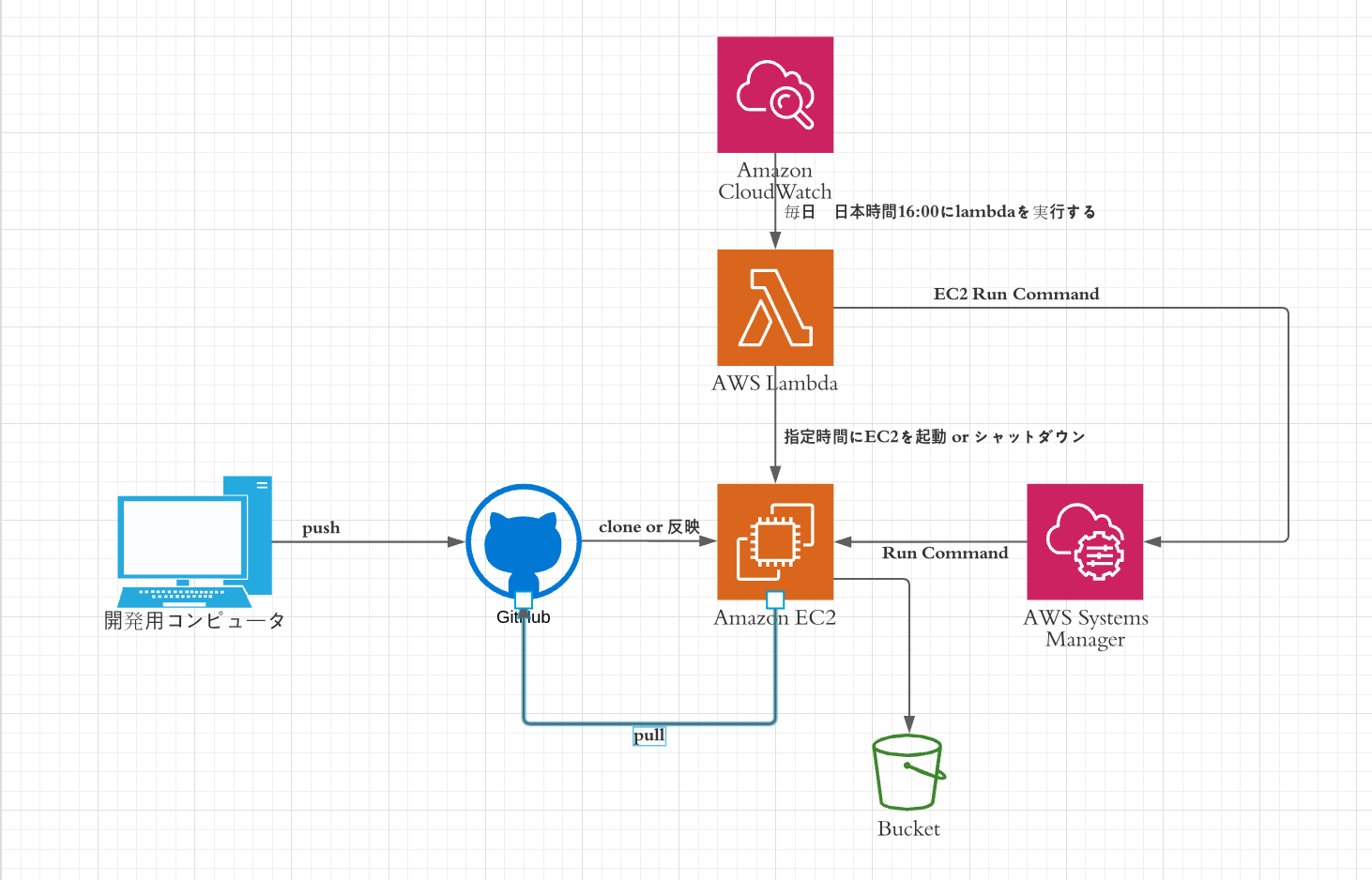スクリーンショット 2021-08-23 3.35.10.png