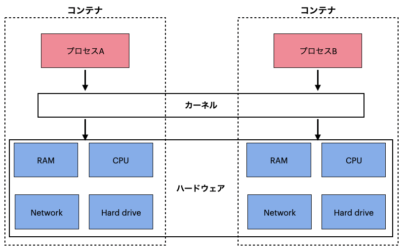 スクリーンショット 2021-03-03 22.47.32.png