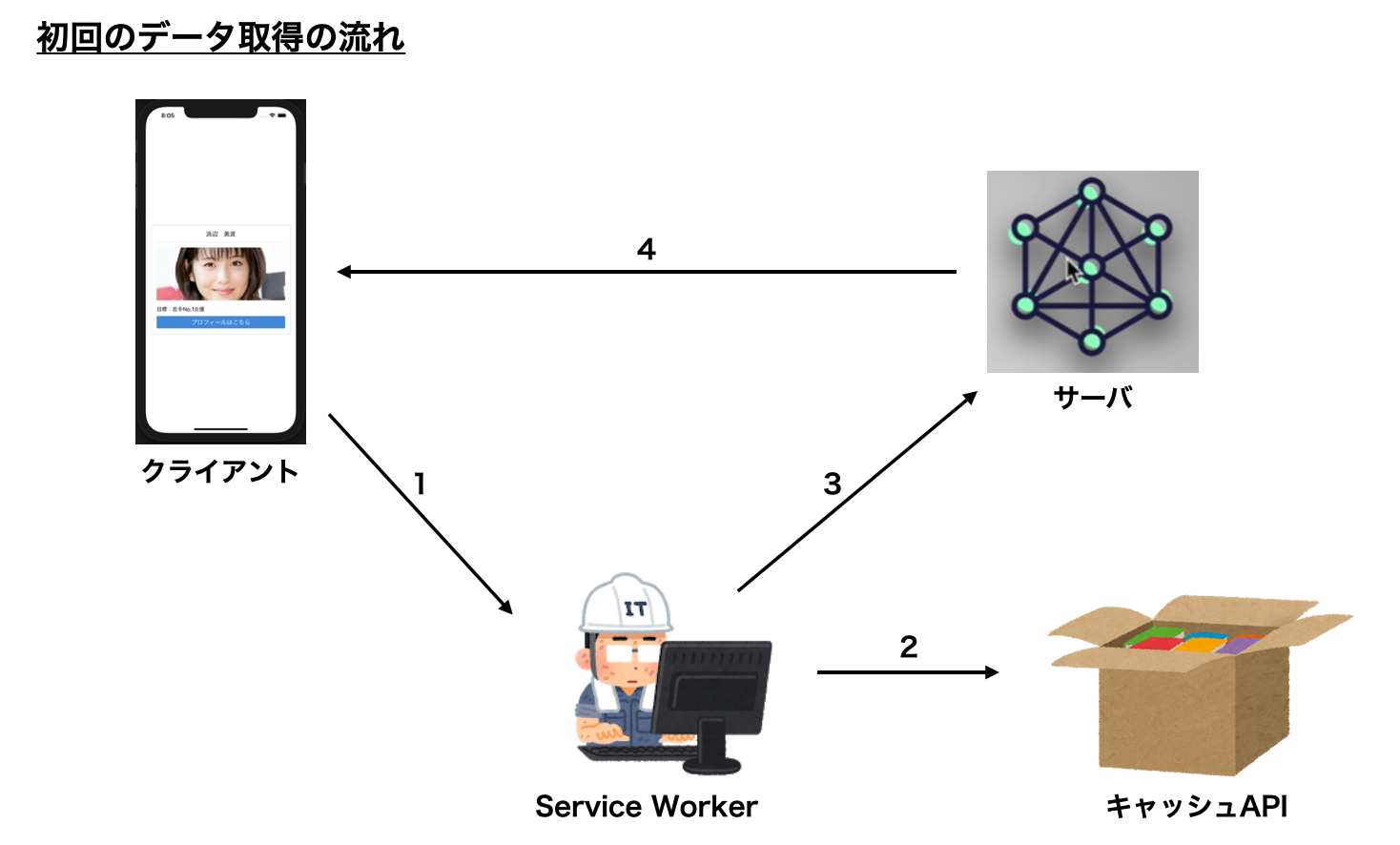 スクリーンショット 2021-05-13 21.58.04.png