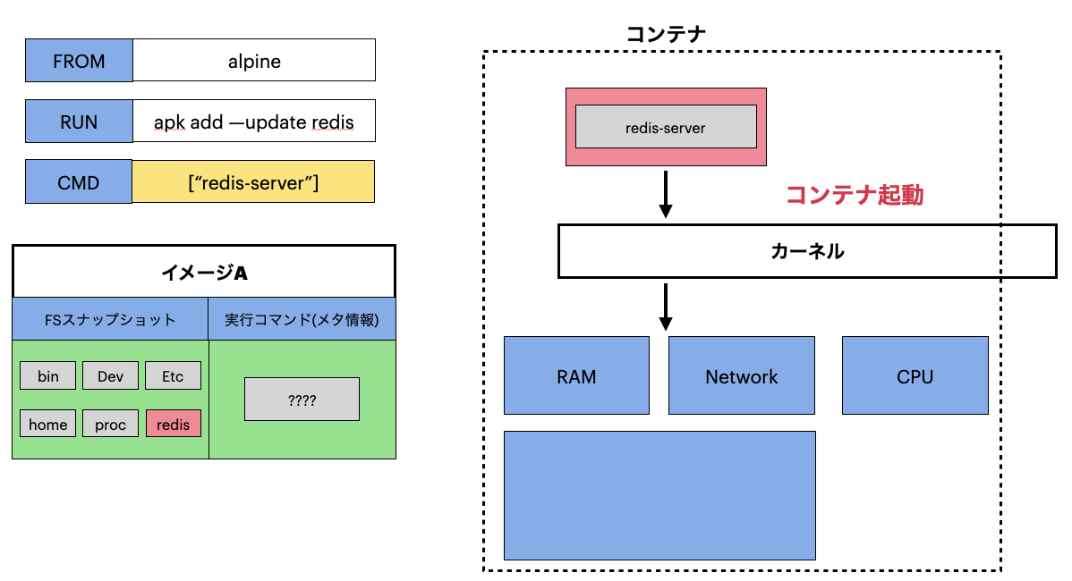 スクリーンショット 2021-03-05 21.34.05.png