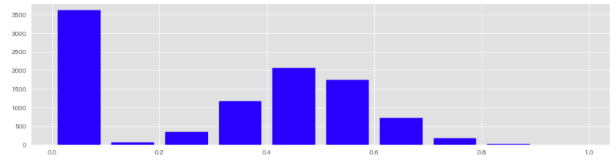 スクリーンショット 2021-10-08 1.24.58.png